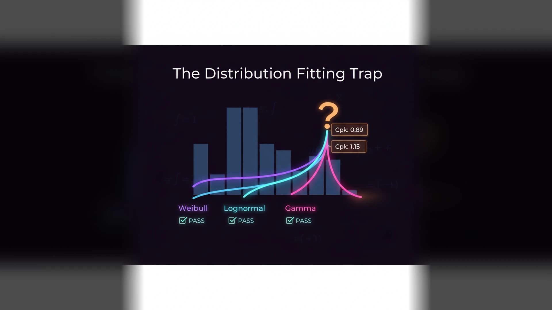 Cover image for The Distribution Fitting Trap: Weibull, Lognormal, or None of the Above?