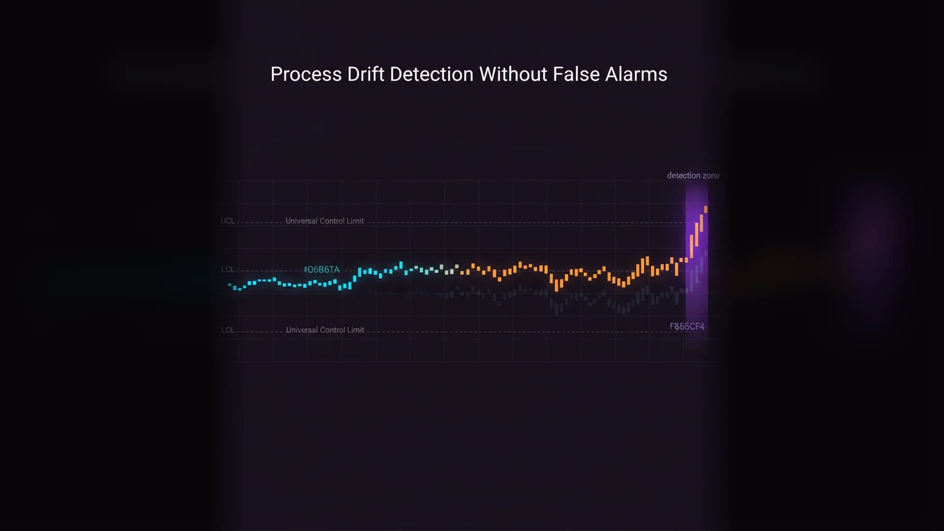 Cover image for Process Drift Detection Without False Alarms