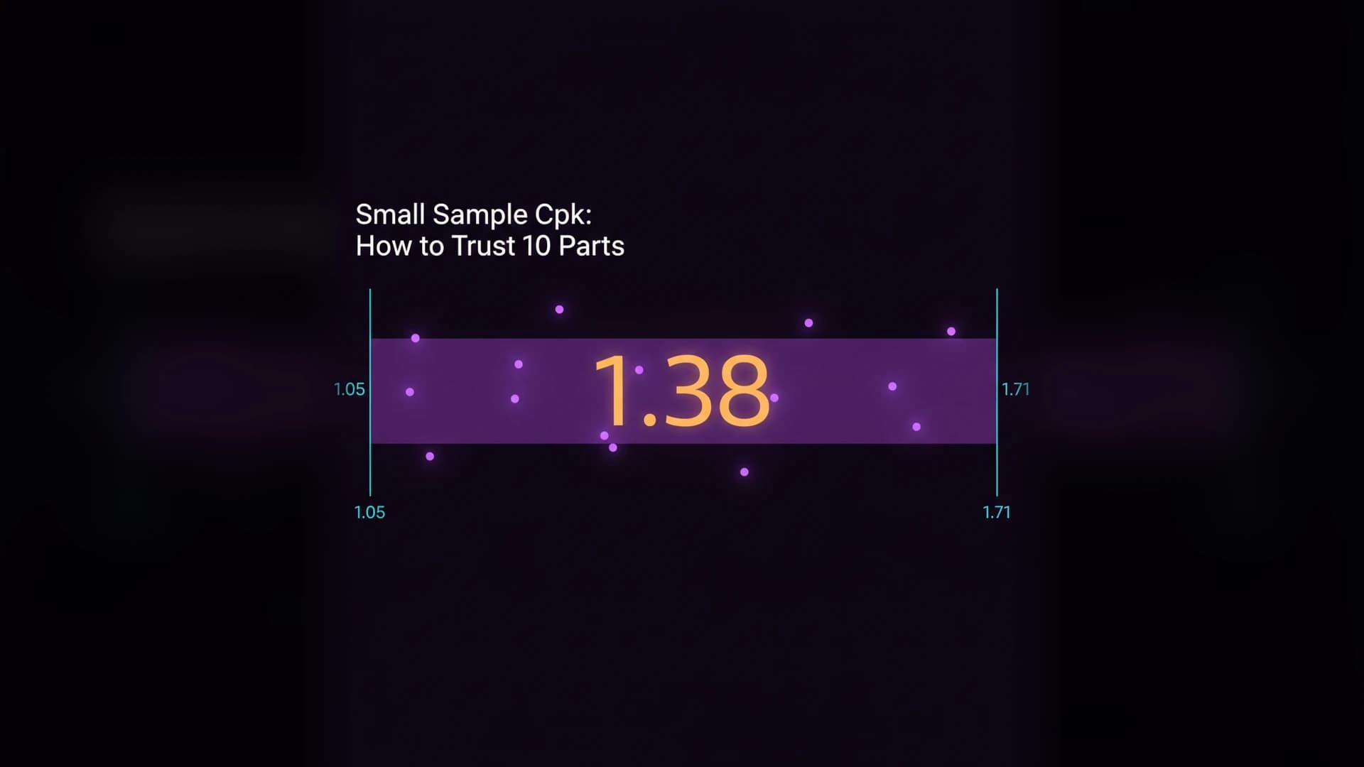 Cover image for Small Sample Capability: How to Trust Cpk With Only 10 Parts