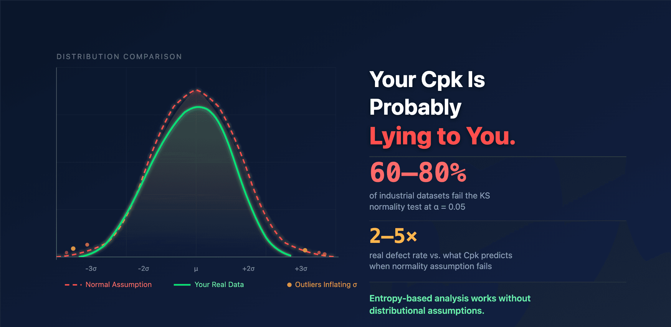 Cover image for The Cpk Normality Assumption Is Costing You More Than You Think