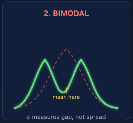The Cpk Normality Assumption Failed — Now What Happens to Your ±3σ Interval? illustration