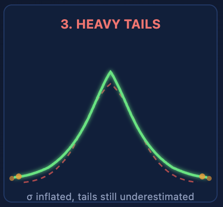 The Cpk Normality Assumption Failed — Now What Happens to Your ±3σ Interval? illustration