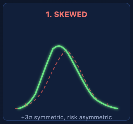 skewed distribution illustration
